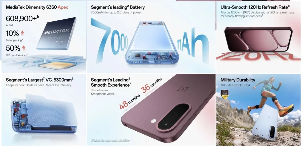 OnePlus N6x Meluncur di India dengan Baterai 7.000mAh dan Chipset Dimensity 6360 Apex