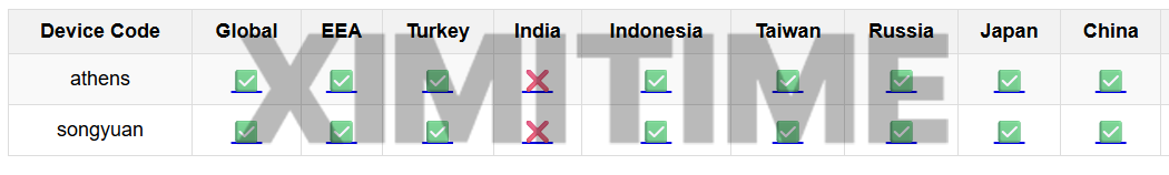 POCO F9 Pro dan F9 Ultra Lolos Sertifikasi GSMA, Siap Rilis Secara Global