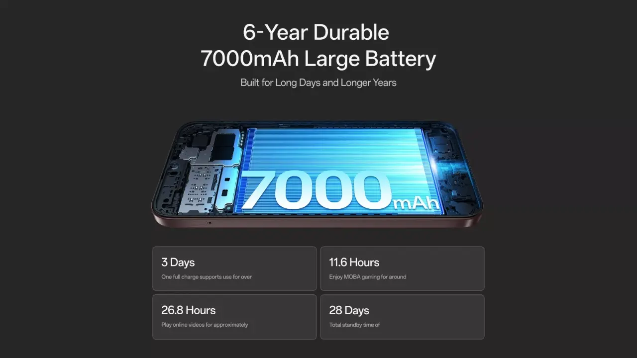 Baterai 7 000 Mah Jadi Andalan Utama