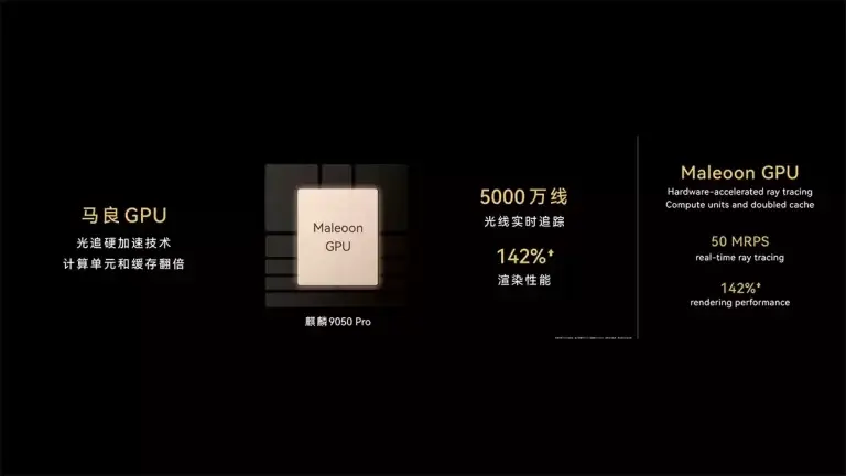 GPU