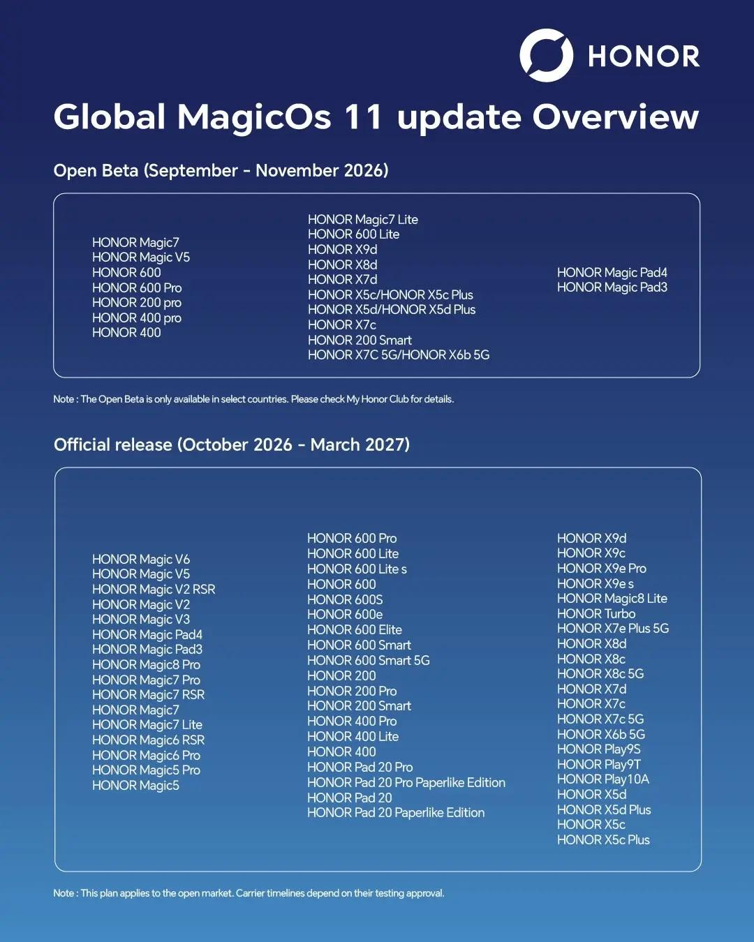 Honor Magicos 11 Global Rollout Schedule